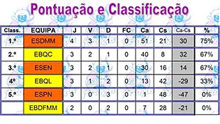 Class_Liga_Fertagus_2009-2010