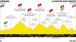 Ciclismo-TourFranceGráfico-16-09-2020