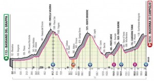 Ciclismo-VoltaItalia-Perfil-20-10-2020
