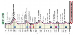 Ciclismo-VoltaItália-Perfil-18-10-2020 (1)