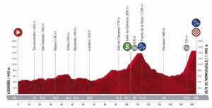 CiclismoVoltaEspanha-Perfil-27-10-2020