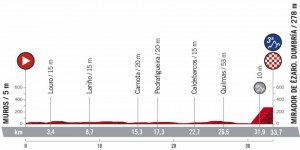 Ciclismo-VoltaEspanha-Perfil-01-11-2020