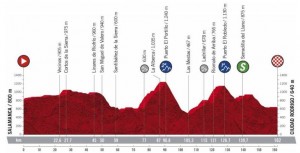 Ciclismo-VoltaEspanha-Perfil-05-11-2020