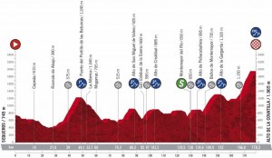 Ciclismo-VoltaEspanha-Perfil-06-11-2020