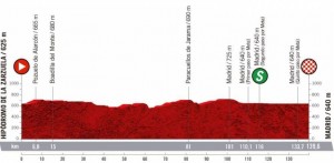 Ciclismo-VoltaEspanha-Perfil-07-11-2020