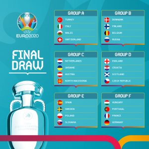 euro 2020 quadro grupos futebol