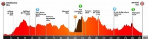 Ciclismo-VoltaCatalunha-Perfil-26-03-2021 (1)