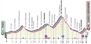 Ciclismo-GiroItalia-Perfil-14-05-2021
