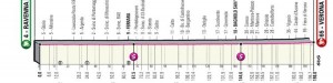 Ciclismo-GiroItalia-Perfil-20-05-2021