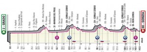 Ciclismo-GiroItalia-Perfil-22-05-2021