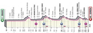 Ciclismo-GiroItalia-Perfil-22-05-2021