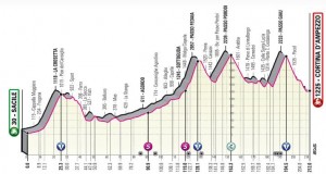 Ciclismo-GiroItalia-Perfil-23-05-2021