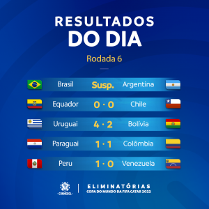 Eliminatorias Sud americana