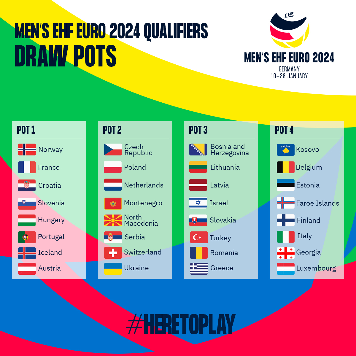 EHF Euro 2024: Heróis do Mar já conhecem adversários da próxima edição do  Campeonato da Europa – Federação de Andebol de Portugal