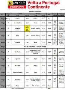 Ciclismo-VotaPortugal-Etapas-25-07-2022