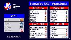 Voleibol-Europeu_2023_grupos-16-11-2022