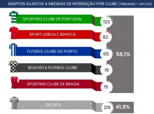 RAVID-Estatisticas-----12-01-2026
