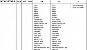 Atl-JogosLA-Provas-03-02-2026