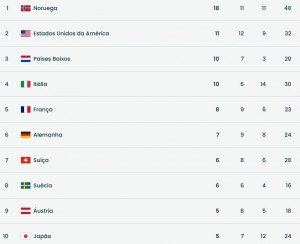 COP-JOInverno-Medalhas-21-02-2026