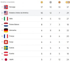 JOInverno-Medalhas-20-02-2026