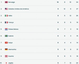 JOInverno-QuadroMedalhas-19-02-2026