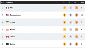 ATL-MundialPista-Medalha-21-03-2026
