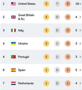 Atl-MundialPista-QuadroMedalhas-23-03-2026