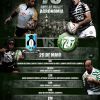 Festa Rugby Agronomia