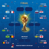 Mundial da Rússia’2018 – Suécia pela quinta vez nos quartos-de-final