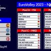 Portugal conheceu adversários para fase final do Europeu de Voleibol de 2023